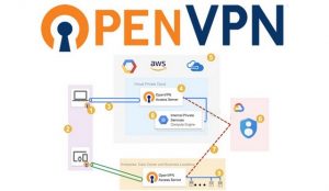 Ảnh 3: SpyOFF VPN ứng dụng giao thức OpenVPN