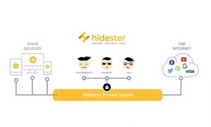 Hidester sử dụng ba giao thức giúp tăng cường bảo mật